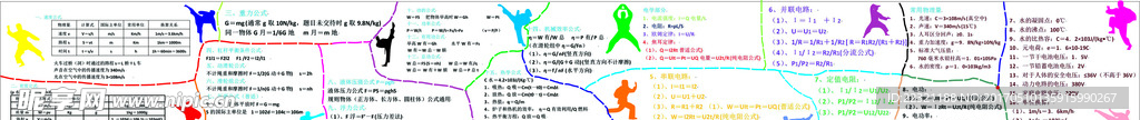 物理  公式  墙贴