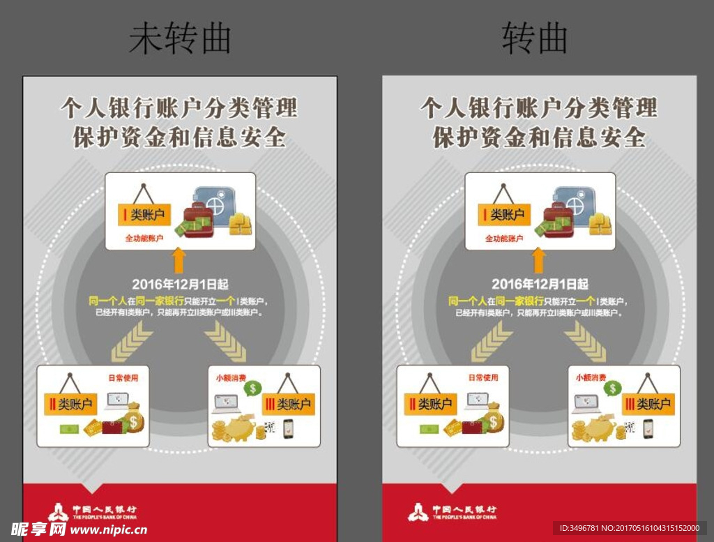 中国人民银行保护资金和信息安全