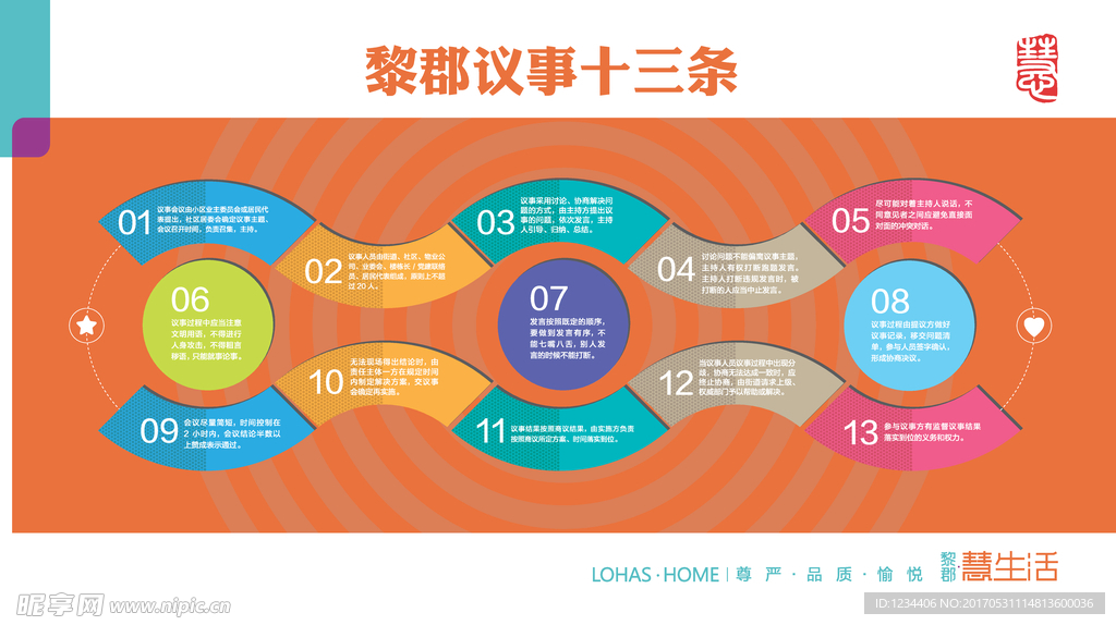 社区文化 社区展板 企业文化