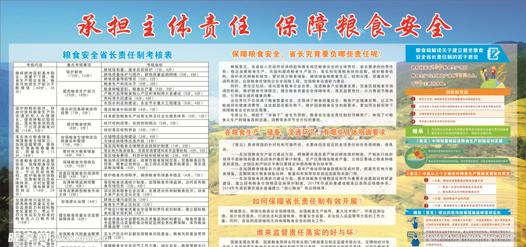 承担主体责任  保障粮食安全