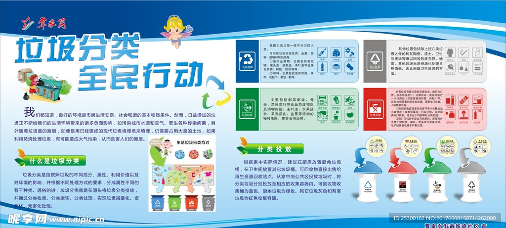 垃圾分类展板