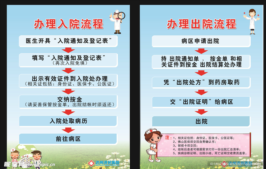 医院入院流程  办理出院流程