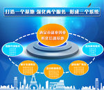 双创空间创业孵化基地广告