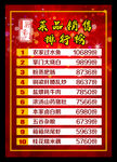 菜品排行榜