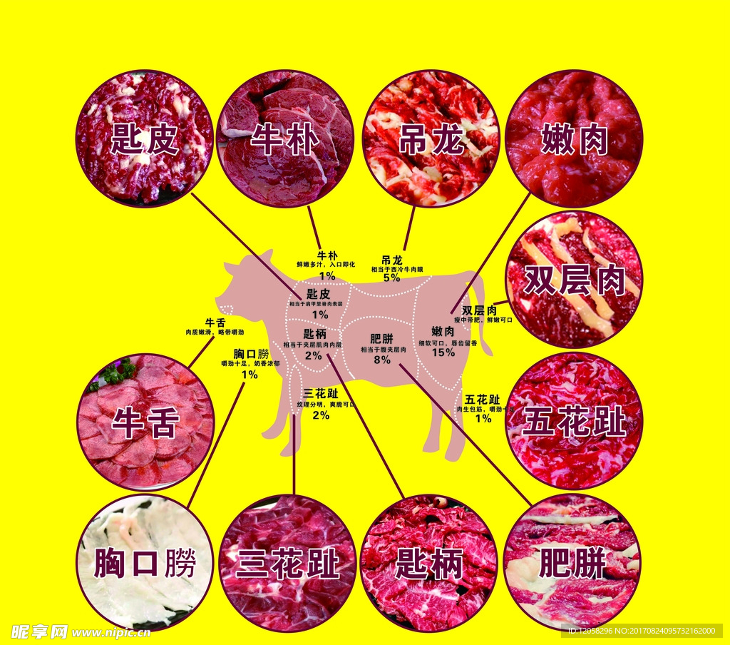 牛肉分布图
