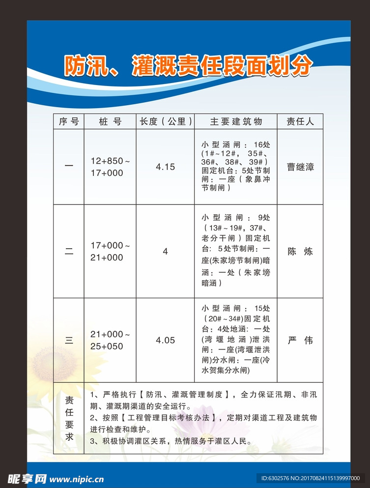 蓝色花纹制度牌