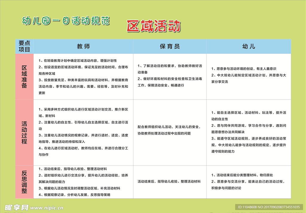 一日活动规范区域活动