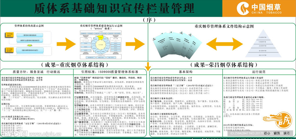 中国烟草局宣传栏