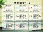 数易文化神奇数字