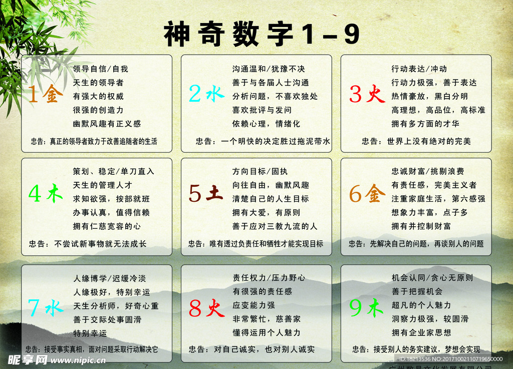 数易文化神奇数字