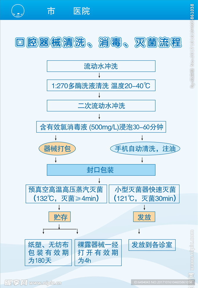 口腔器械清洗消毒灭菌流程宣传