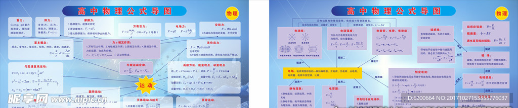 中学生物理知识点展板