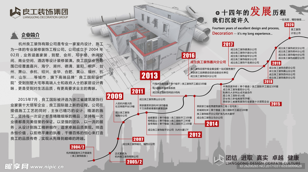 企业 发展 历程