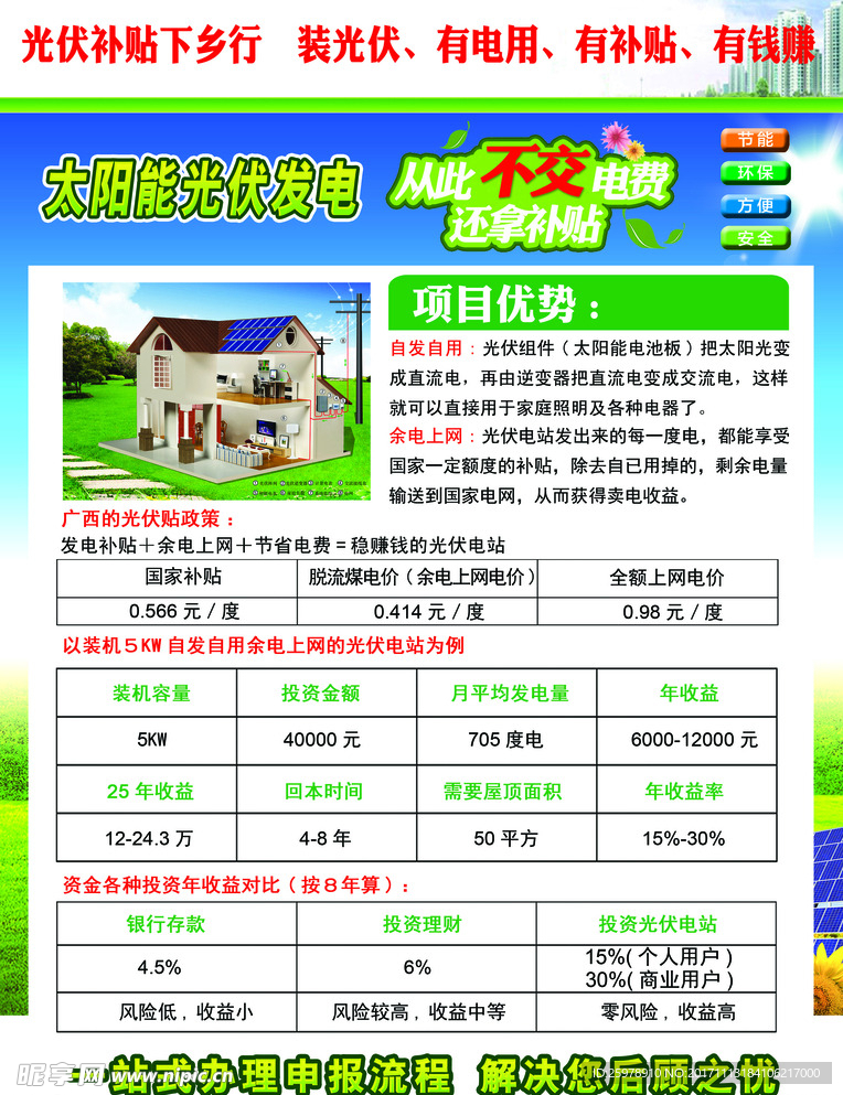 太阳能光伏发电宣传页