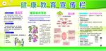 健康教育宣传栏