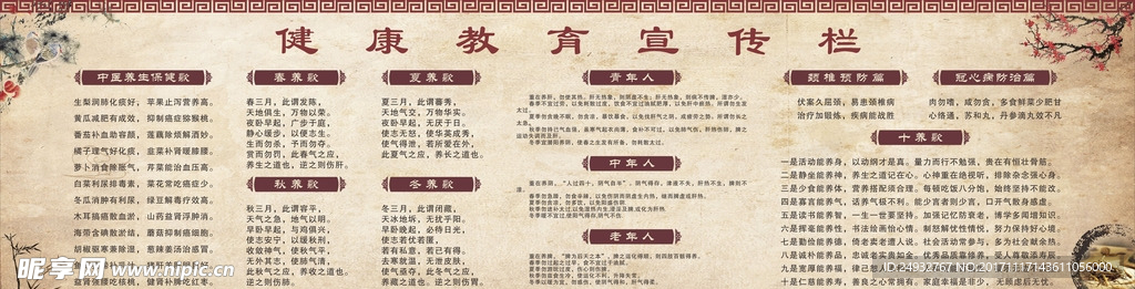 健康教育宣传栏