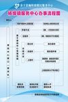便民服务中心制度