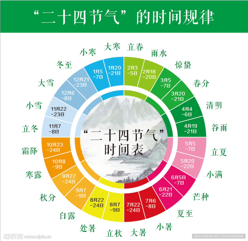 二十四节气 的时间规律