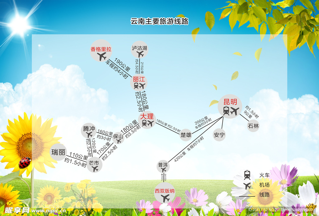 云南主要旅游路线图