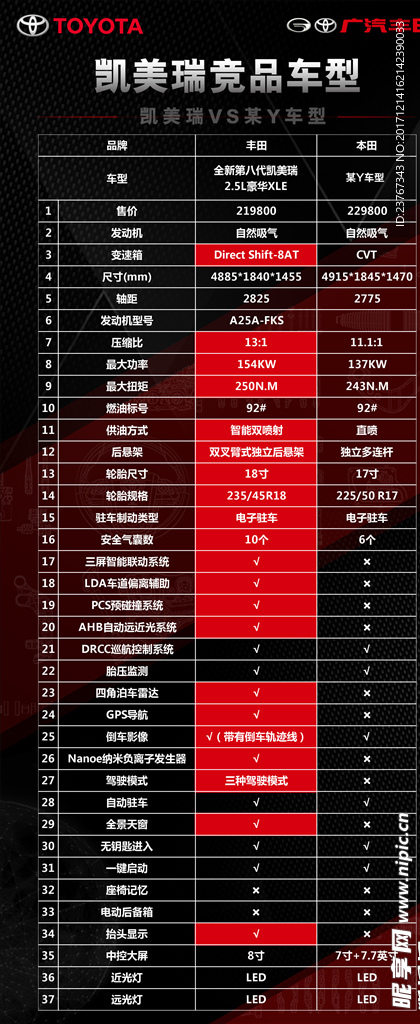 全新第八代凯美瑞竞品展架看板