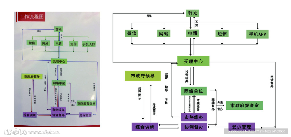 社区工作流程图
