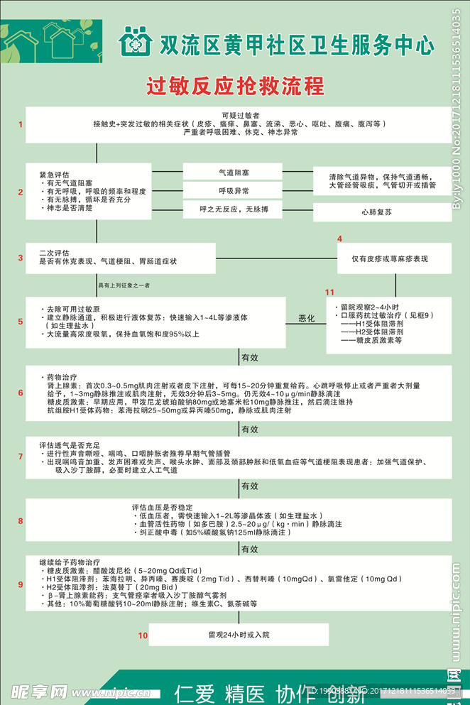 过敏反应抢救流程