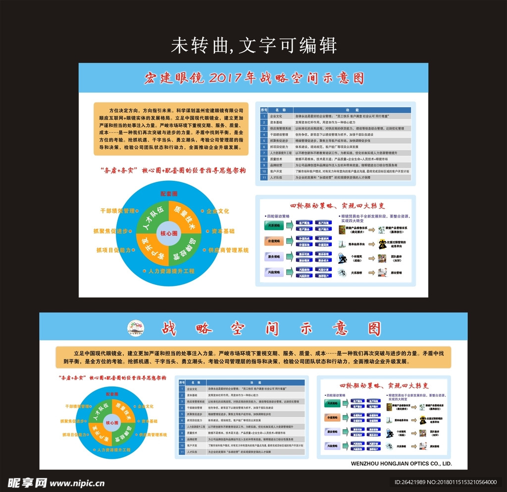 战略空间示意图
