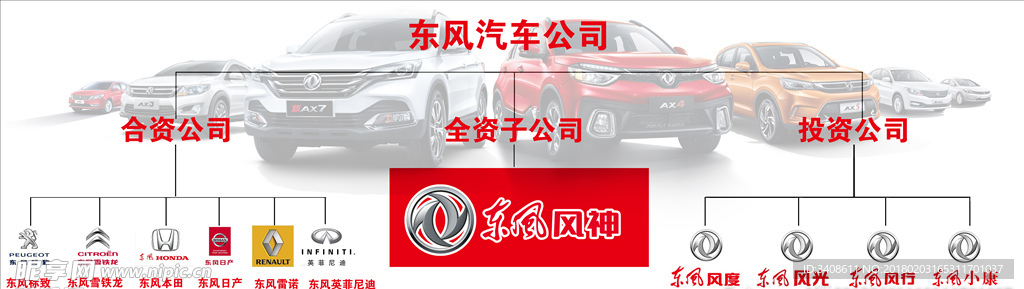 东风汽车公司组织机构图
