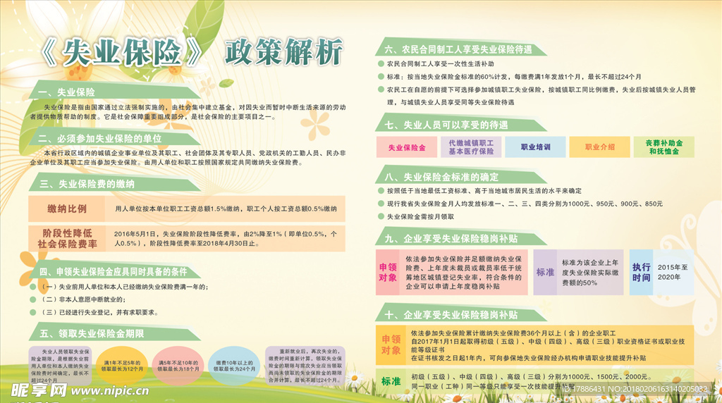 失业保险政策解析展板