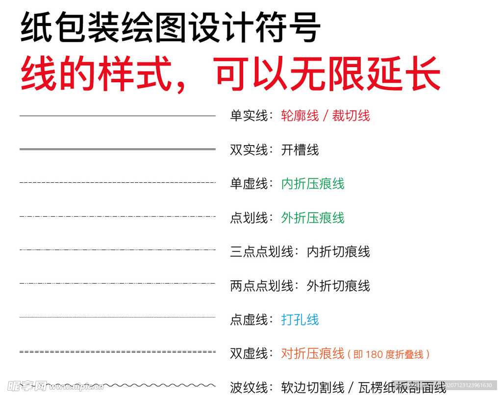 纸包装标注线 绘图设计符号