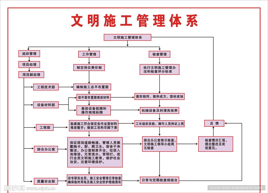 文明施工管理体系