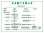 安全施工管理体系