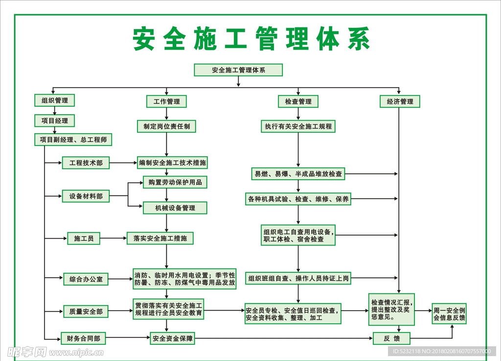 安全施工管理体系