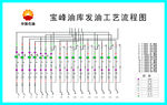 发油工艺流程图