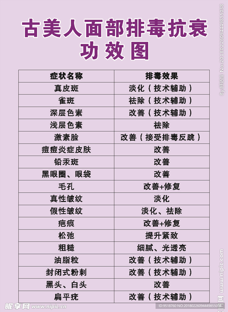 古美人面部排毒抗衰功效图