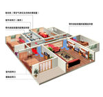 新风除霾系统工作示意图