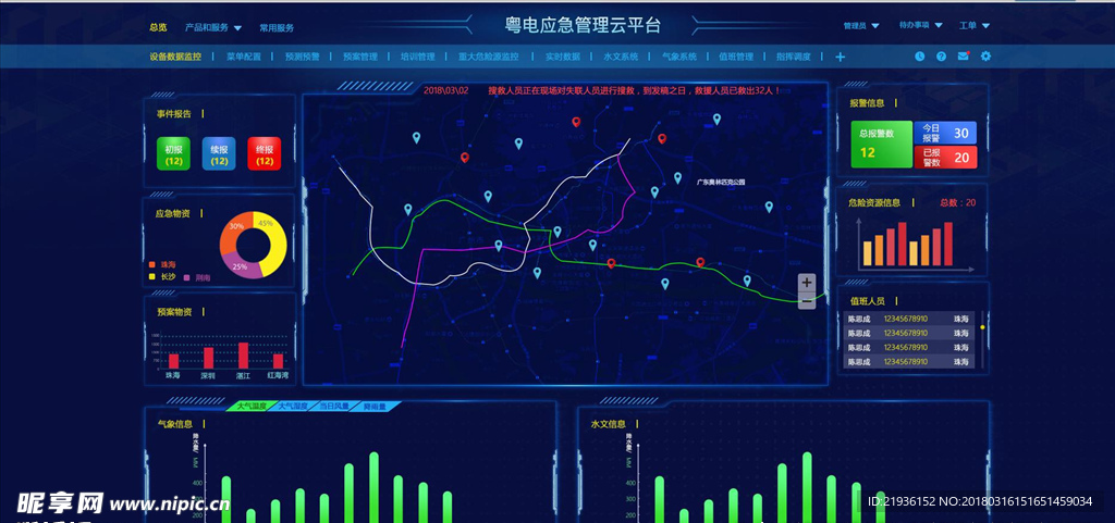 可视化数据展示