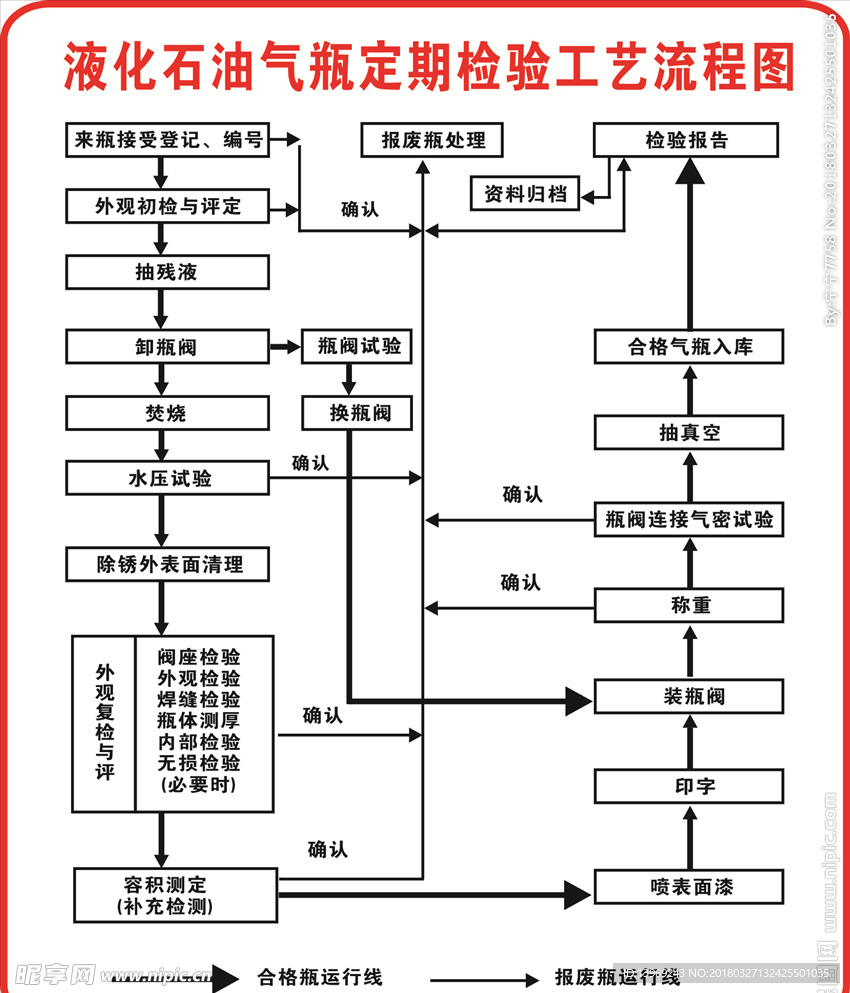 液化石油气工艺流程图