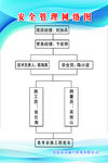 安全管理网络图 制度