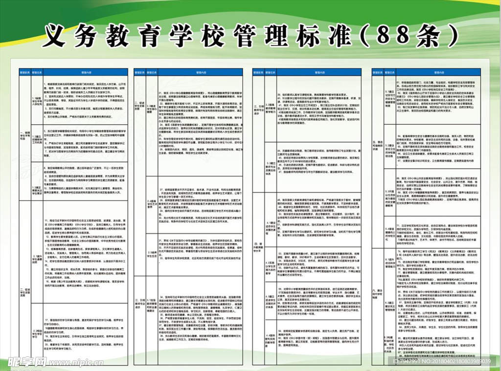 义务教育学校管理标准（88条）