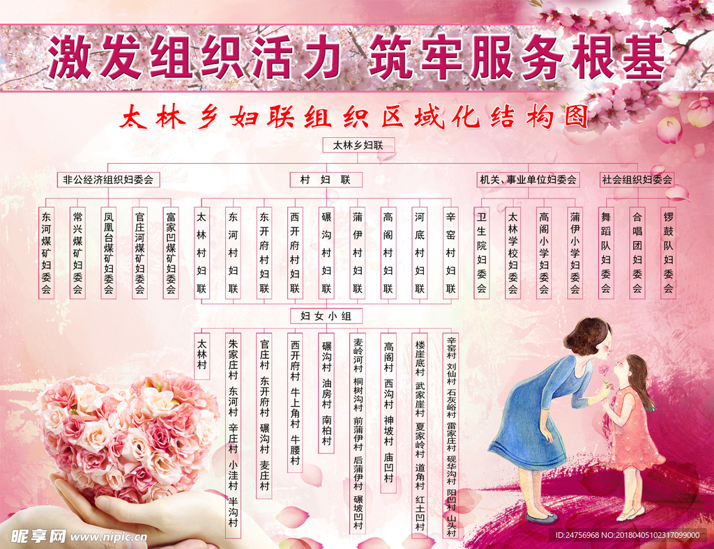 妇联展板 模板 结构图