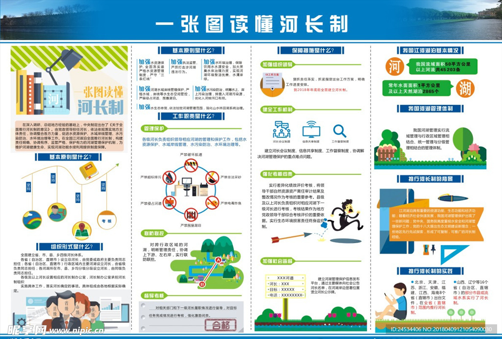 一张图读懂河长制