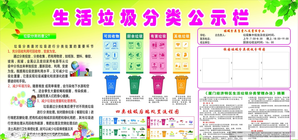 垃圾分类告示栏