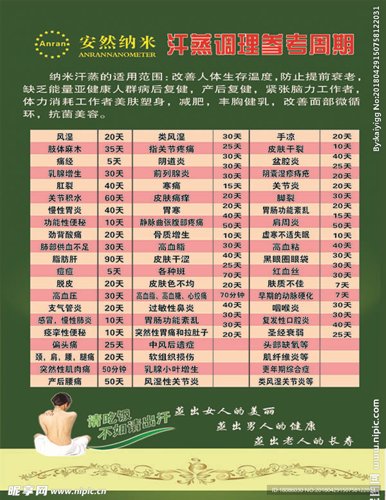 汗蒸参考周期图