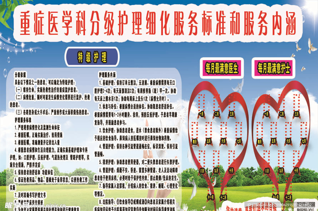 重症医学科分级护理化服务标准