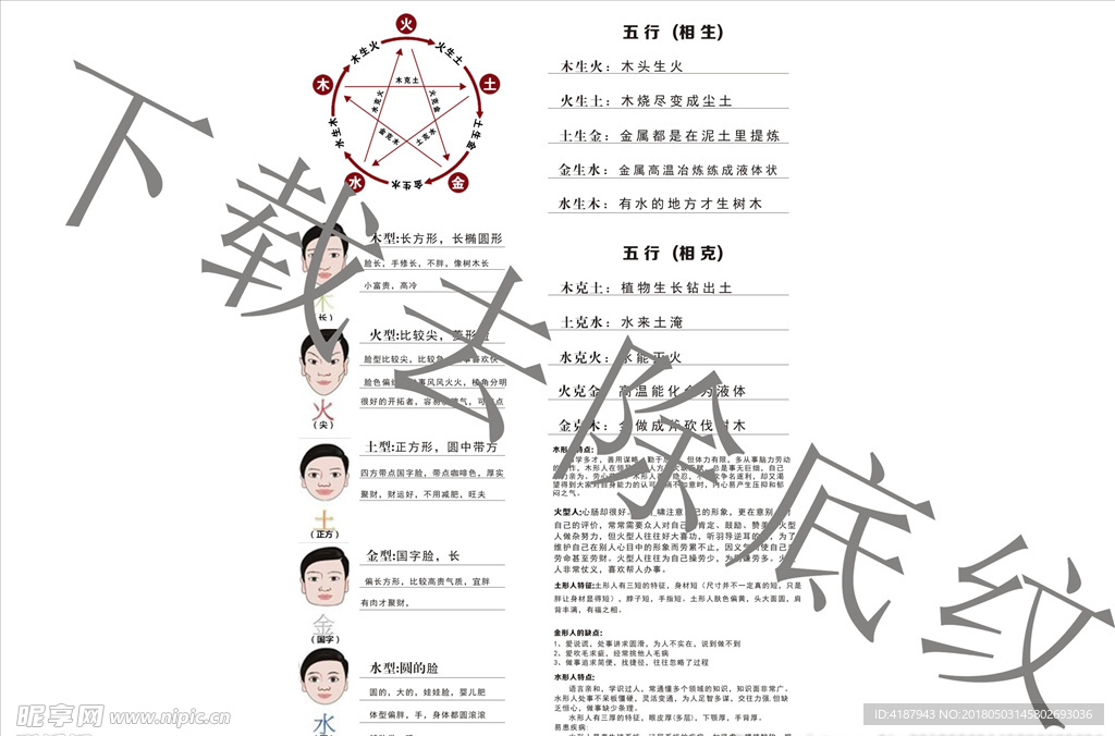 五行图 木形手 火形手 土形手
