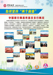 中国银行概括展板
