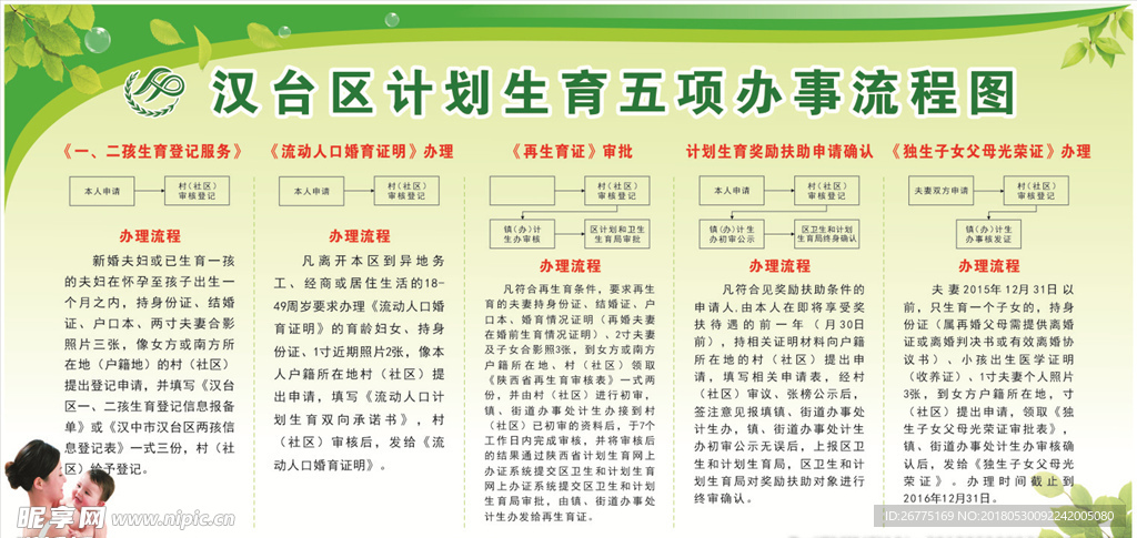 计划生育展板