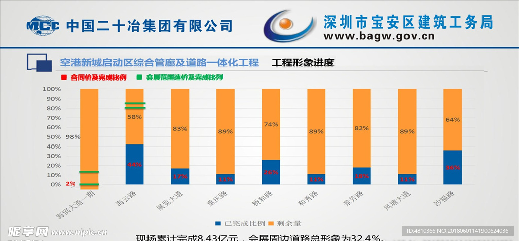 工程形像进度表