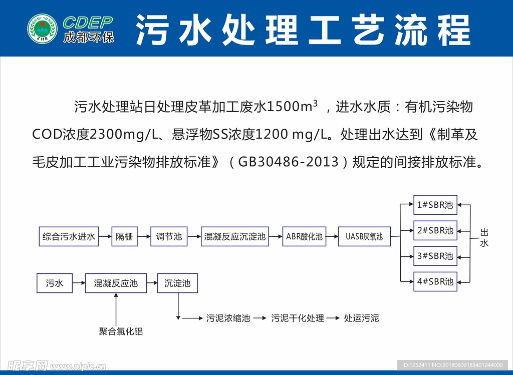 污水处理工艺流程